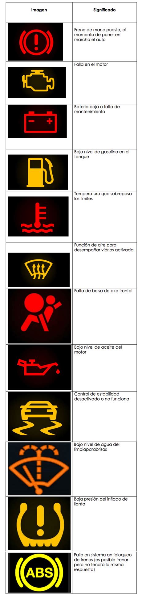 simbolos del tablero del carro-4